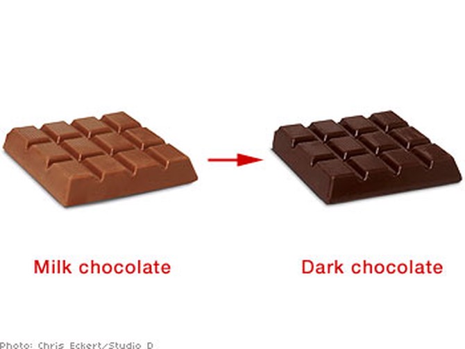 Milk chocolate and dark chocolate