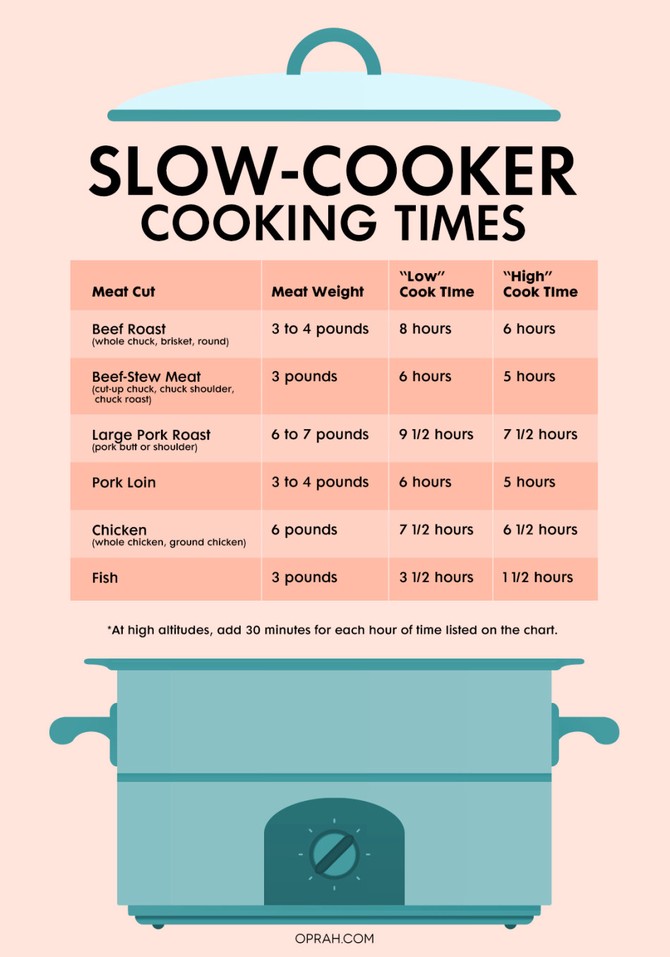 What Size Slow Cooker Should I Buy?