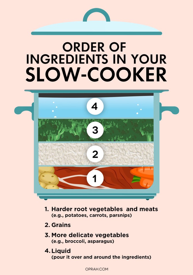 Printable Slow Cooker to Instant Pot Conversion Chart