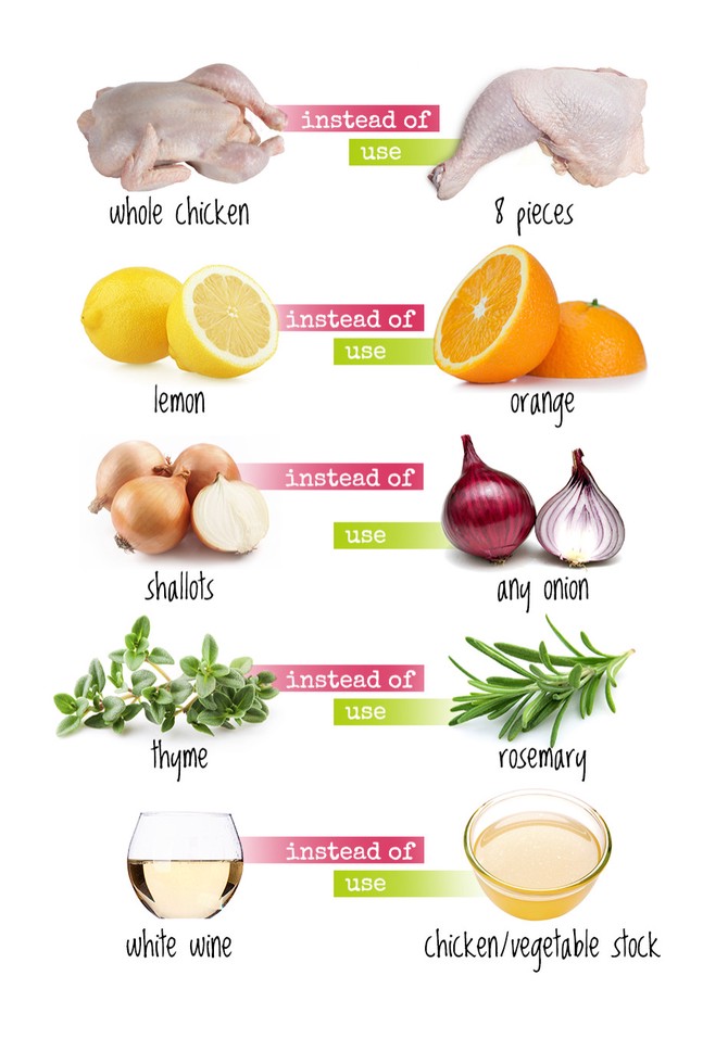 Roasted chicken substitutes