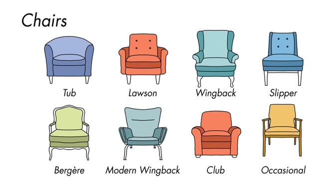 Types Of Living Room Furniture, Parts Of A Sofa Diagram