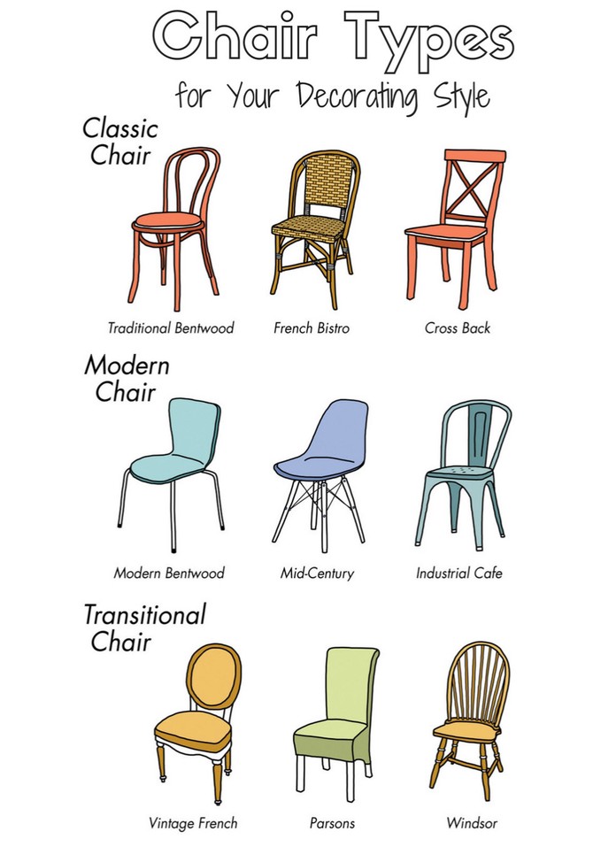 Types Of Living Room Furniture, Dining Room Chair Style Names