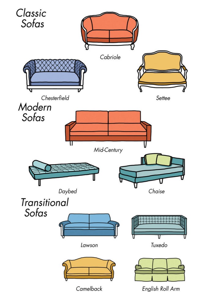 Types Of Living Room Furniture, What Is Difference Of Sofa And Couch