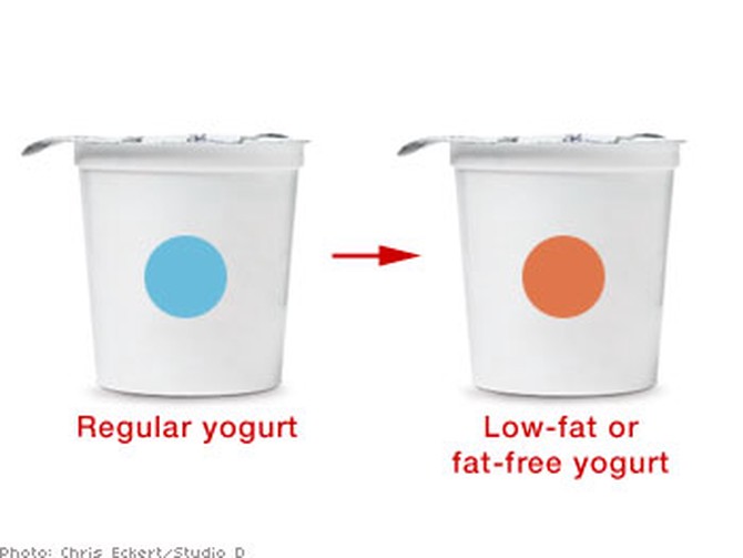 Regular yogurt and low-fat or fat-free yogurt